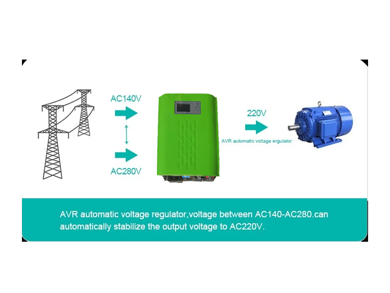 1.5KW-6KW离网工频逆变电源系统